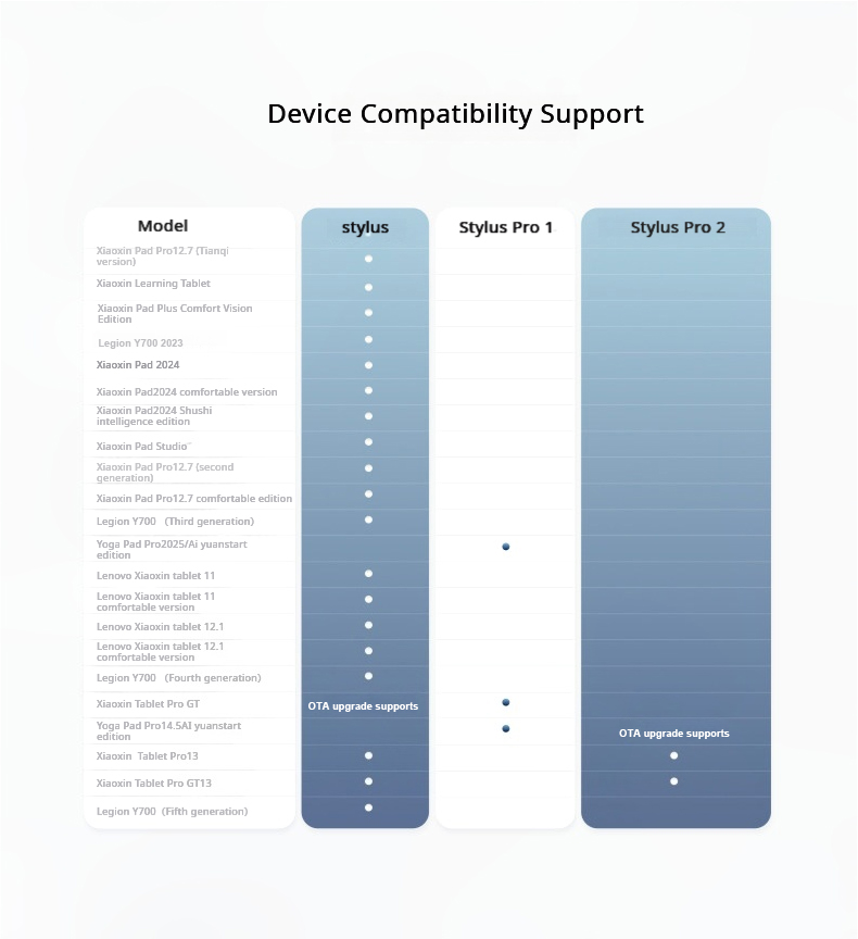 Original Lenovo AP501U AP600U  - Bluetooth Trackpad recension och pris